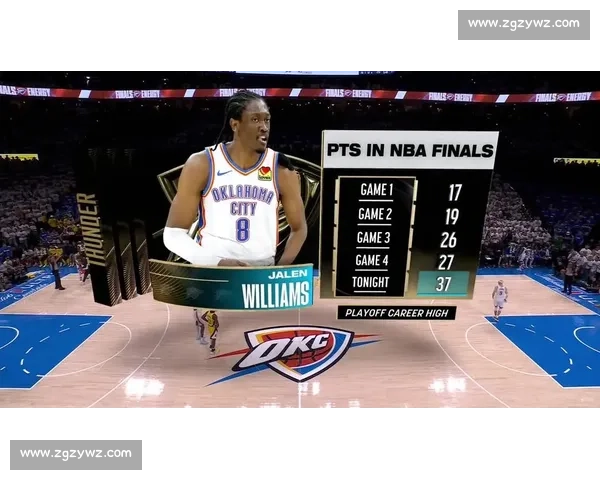 雷霆冲冠迎赛点，步行者主场生死战